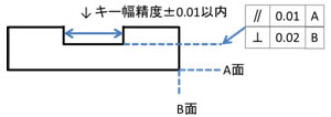 板材へのキー溝加工図面